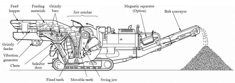 Crawler Mobile Crusher stonehenge schematic 