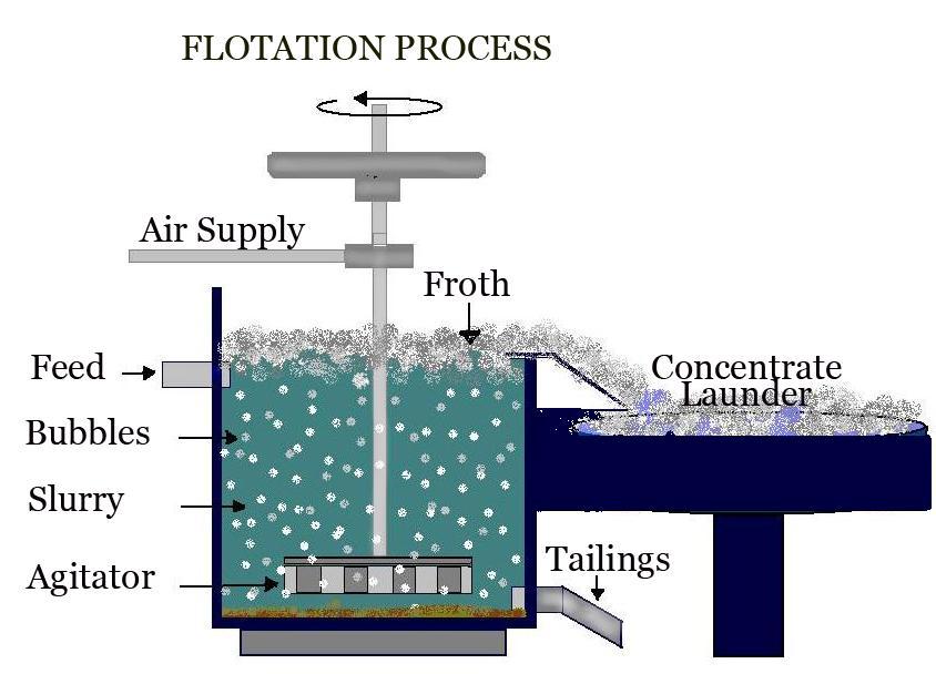 Flotation MachineFlotation cellsFlotation separatorFlotationcell
