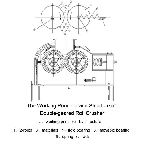 Toothed roll crusher