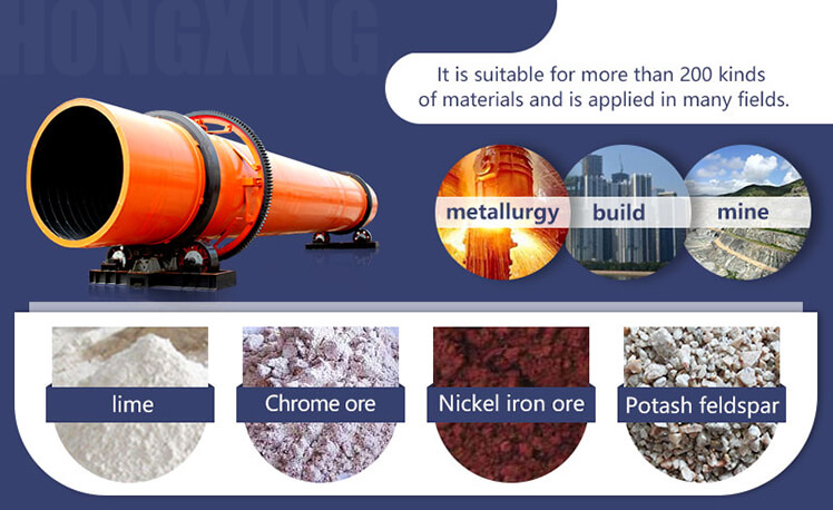 sand dryer applications and applicable materials