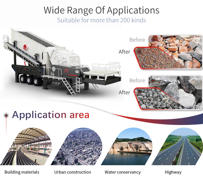 mobile impact crusher applications and applicable materials