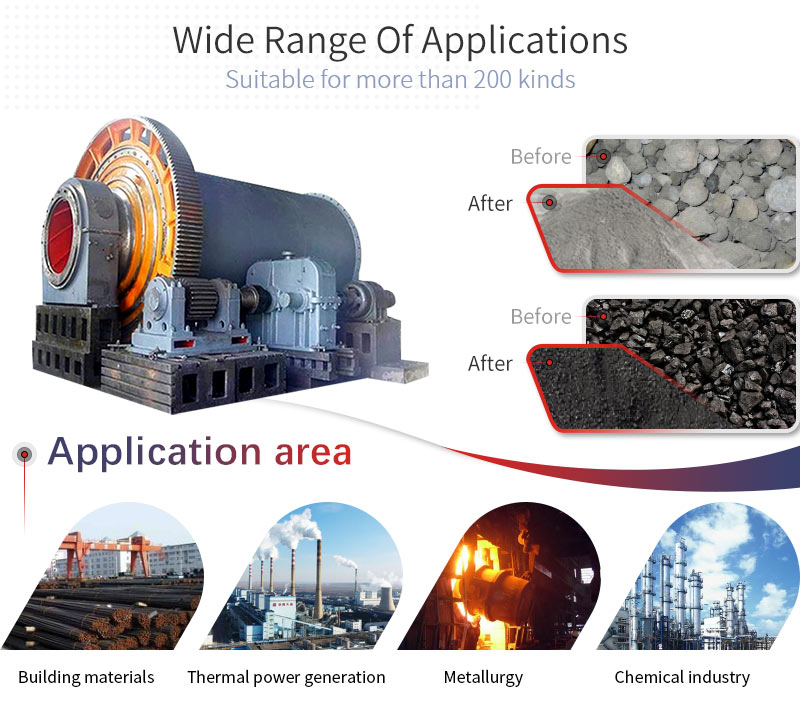 call mill applications and applicable materials