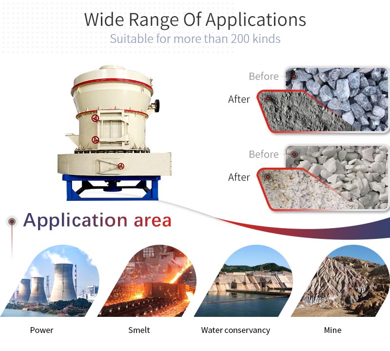 Raymond mill applications and applicable materials