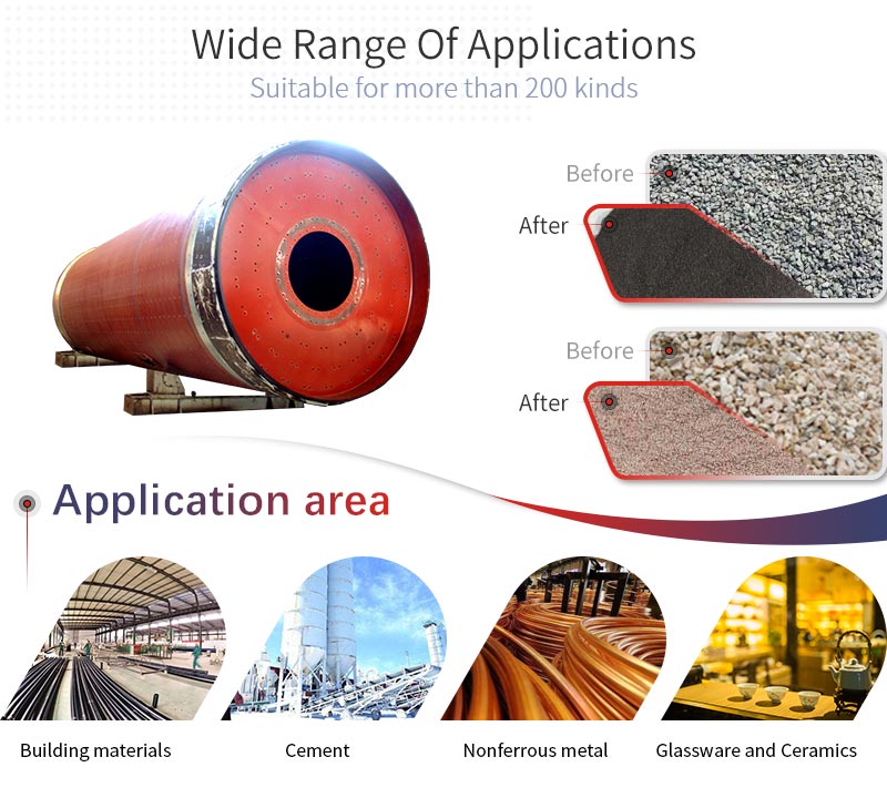 raw material mill applications and applicable material