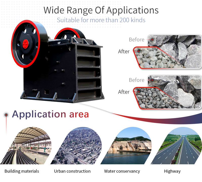 mining crusher application and applicable materials