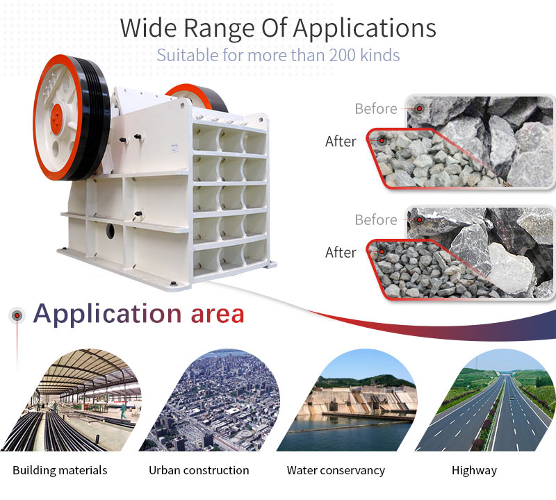 ore crusher appliaction and applicable materials
