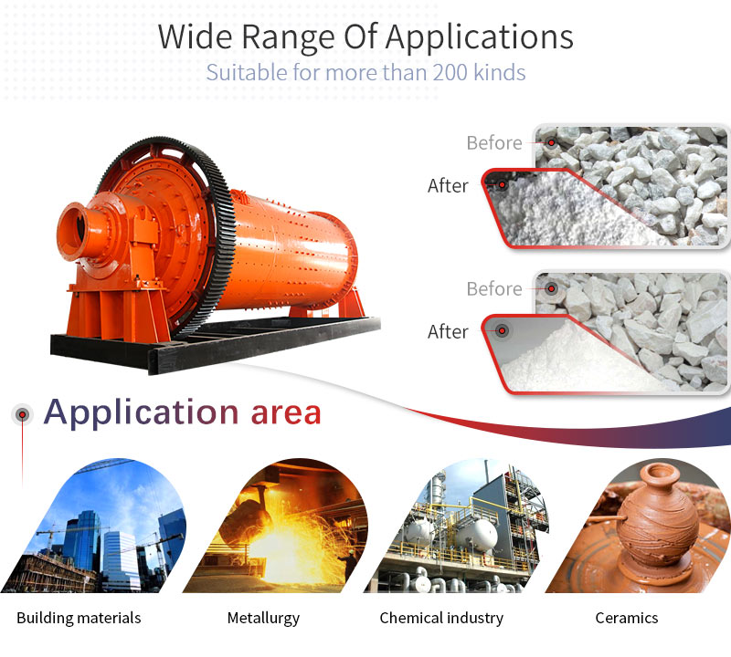 slag mill applications and applicable materials