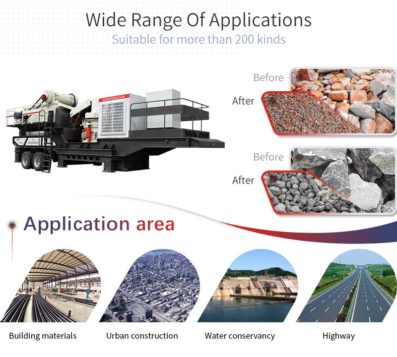 mobile cone crusher applications and applicable materials