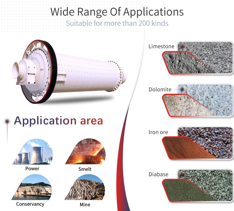 ball mill applications and applicable materials